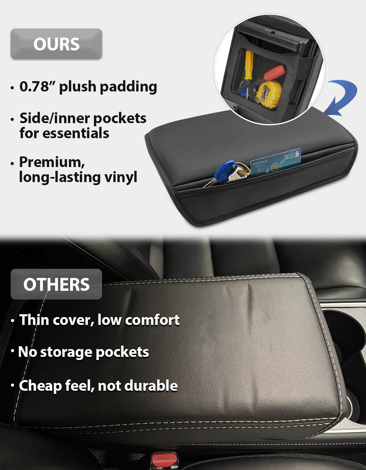 KBH Center Console Armrest Cover for 2017-2023 Tesla Model 3,2020-2025 Tesla Model Y,Middle Console Lid Protector with Side Pockets