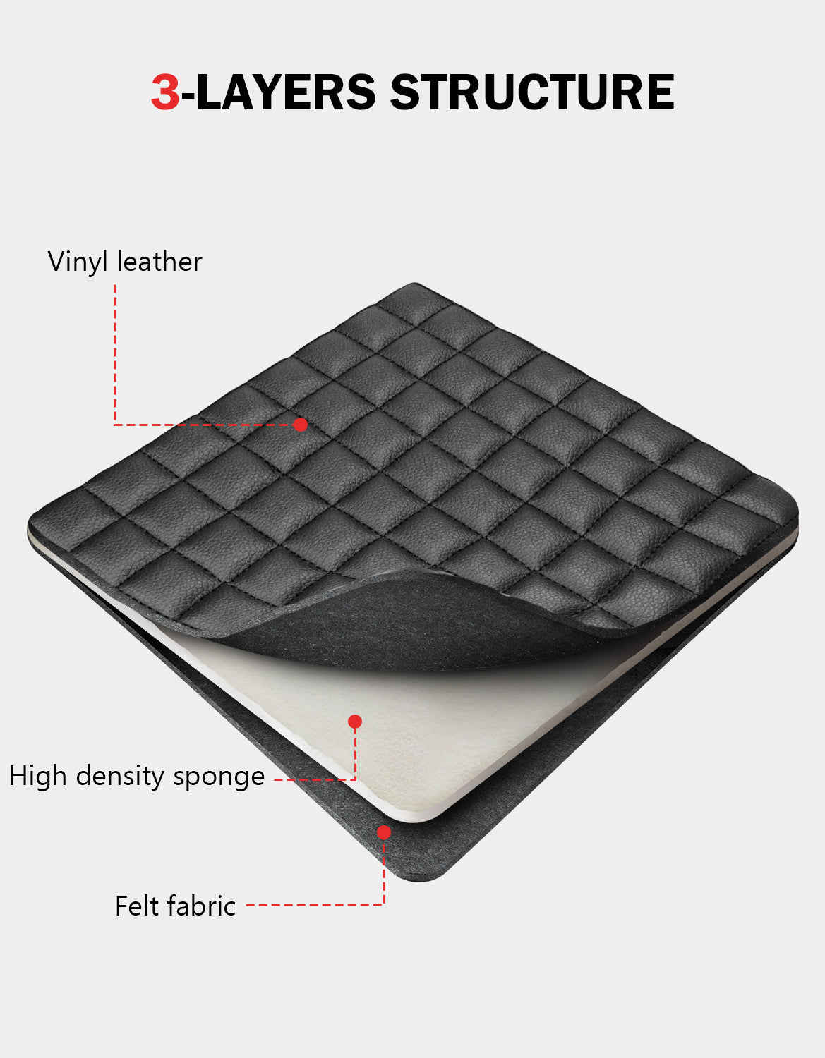 KBH Center Console Armrest Cover Pad for Jump Seat 2013-2018 Dodge Ram 1500,2013-2025 Dodge Ram 2500/3500/1500Classic